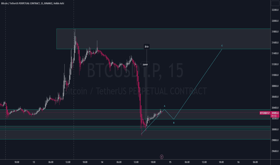 فروشBTC،تکنیکال،Tonyong_Bayawak