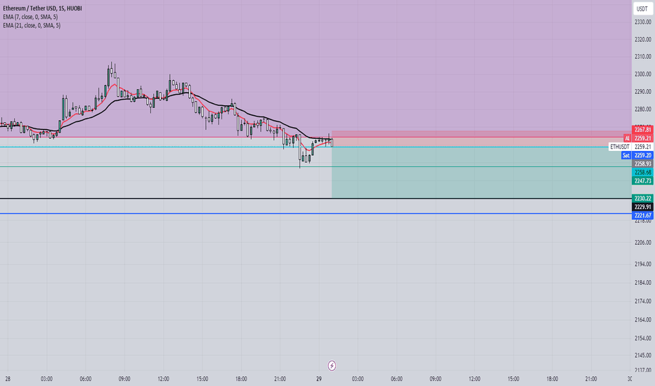 ETH،تکنیکال،ferdi325