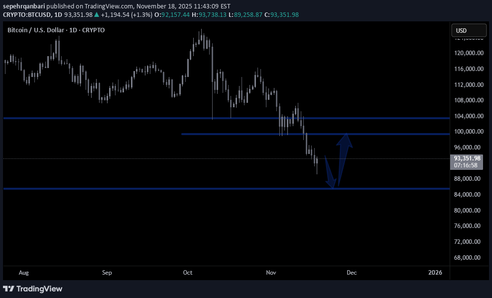 İndirimBTC،Teknik،sepehrqanbari