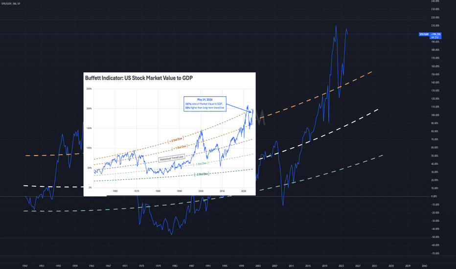 SPYX،تکنیکال،MarkitMaven