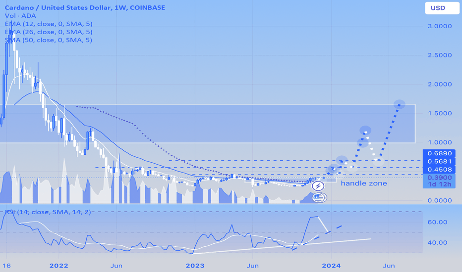 ADA،تکنیکال،Blue-Sapphire