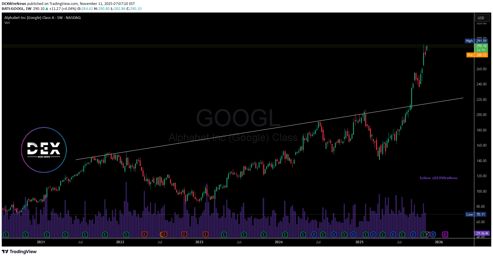 خرید،تکنیکال،DEXWireNews