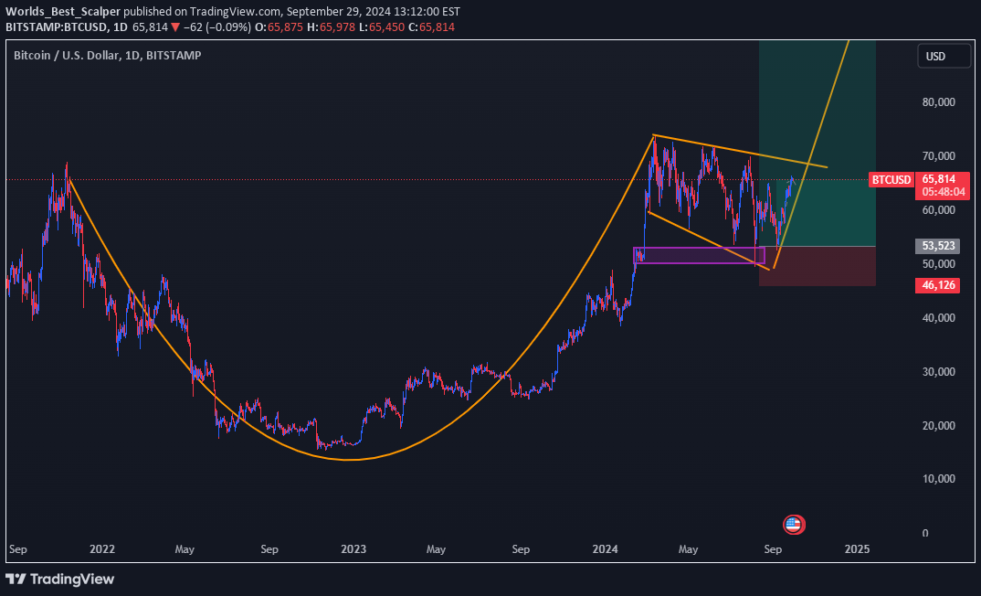 خریدBTC،تکنیکال،Worlds_Best_Scalper