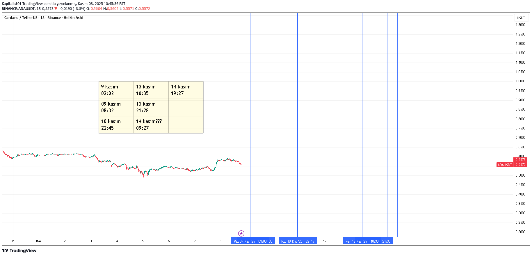 ADA،تکنیکال،Kapitalist01