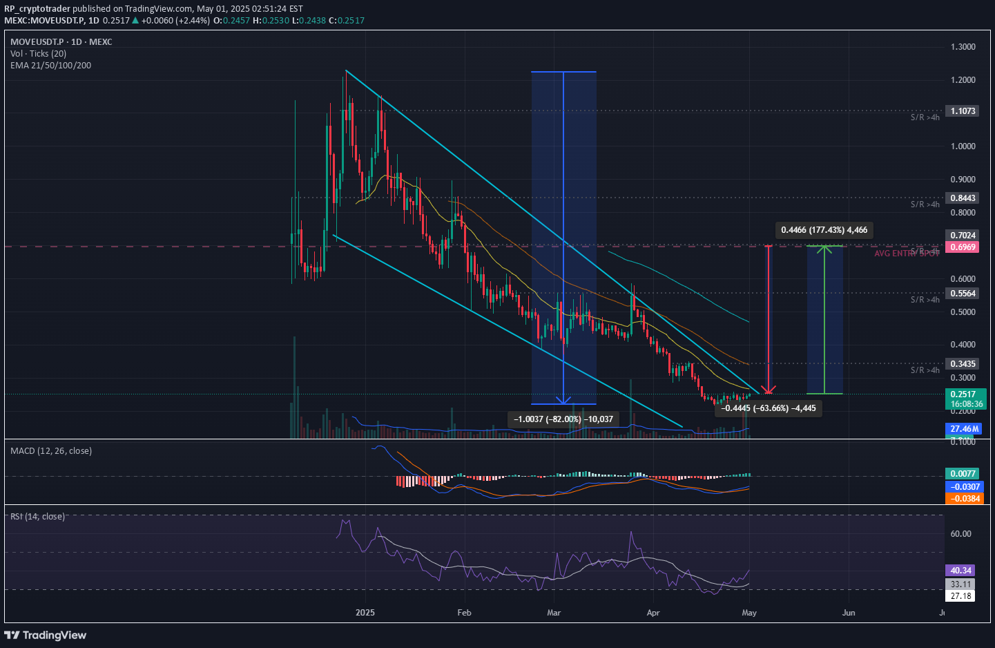 خرید،تکنیکال،RP_cryptotrader