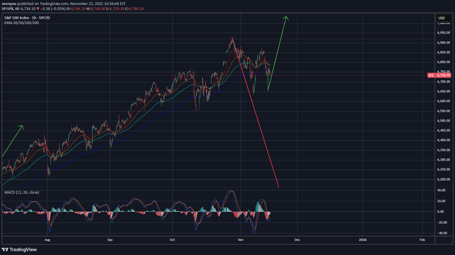 فروشSPYX،تکنیکال،ovvnyou