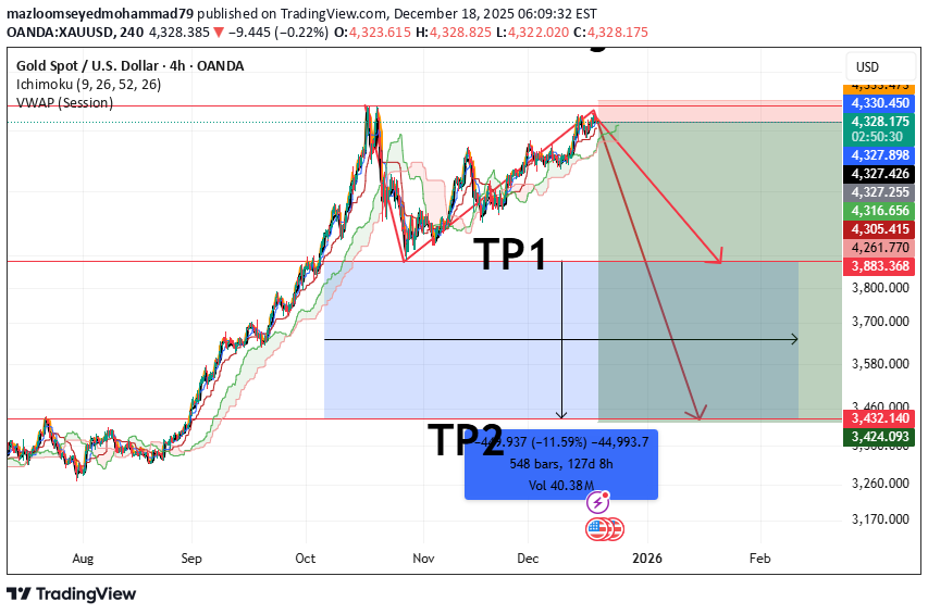 İndirimPAXG،Teknik،mazloomseyedmohammad79