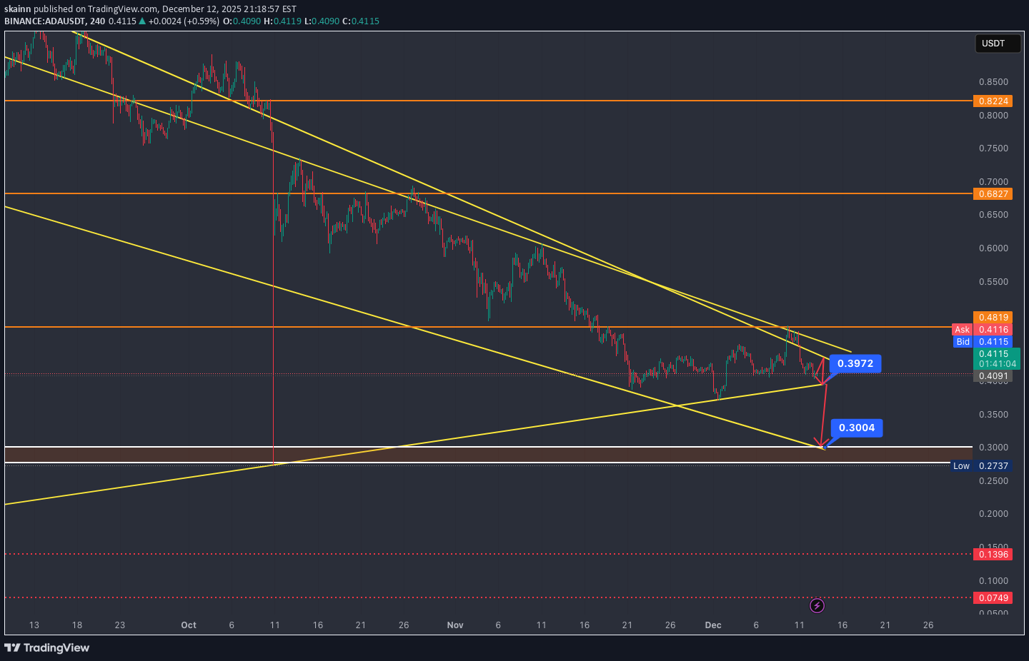 İndirimADA،Teknik،skainn