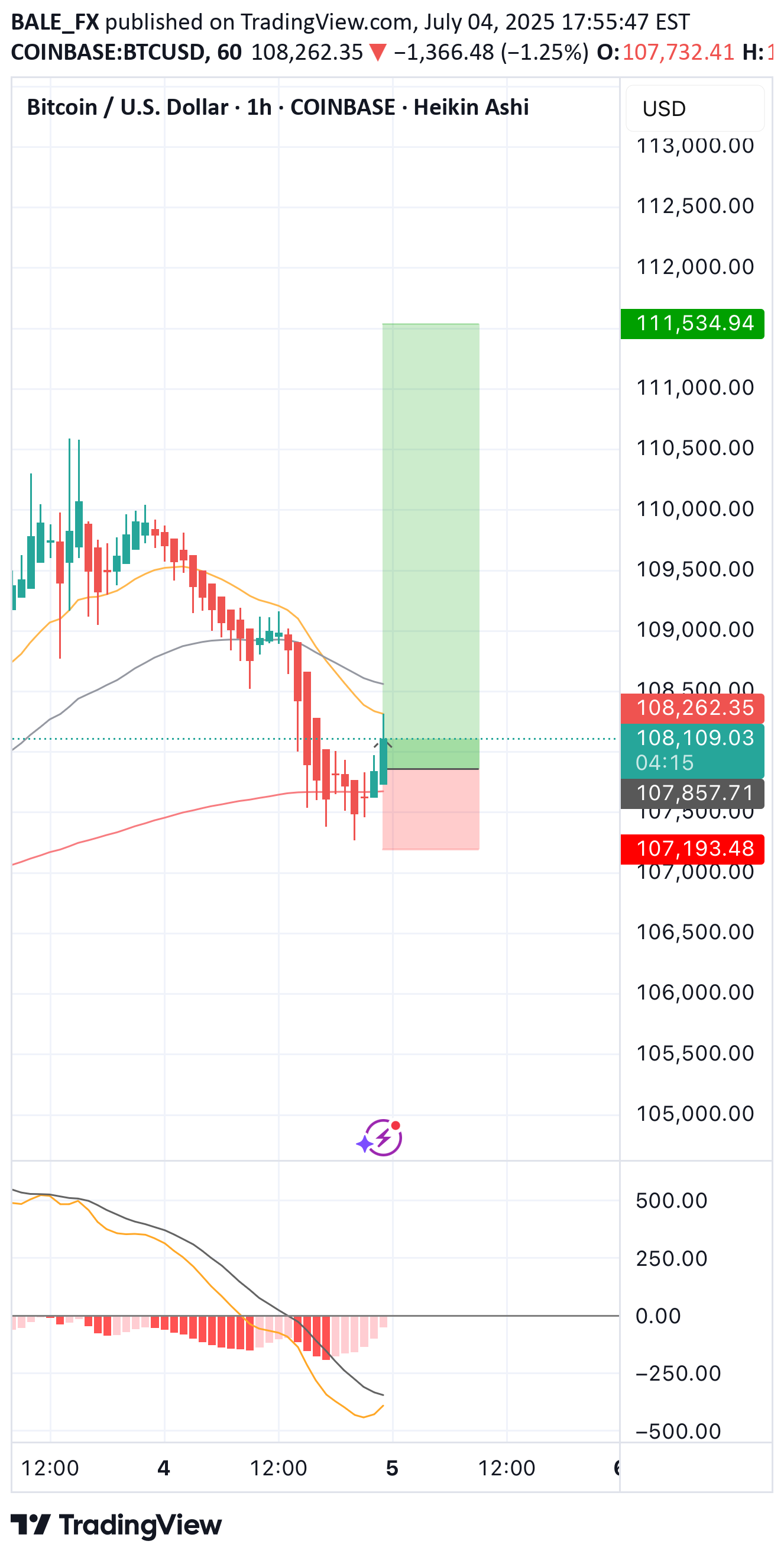 BuyBTC،Technical،BALE_FX
