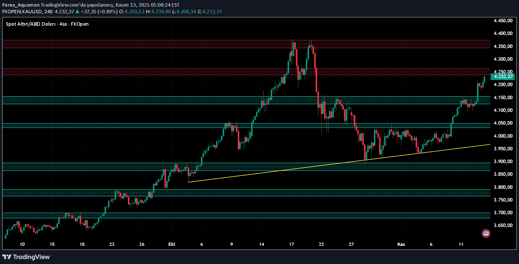 PAXG،Technical،Forex_Aquaman