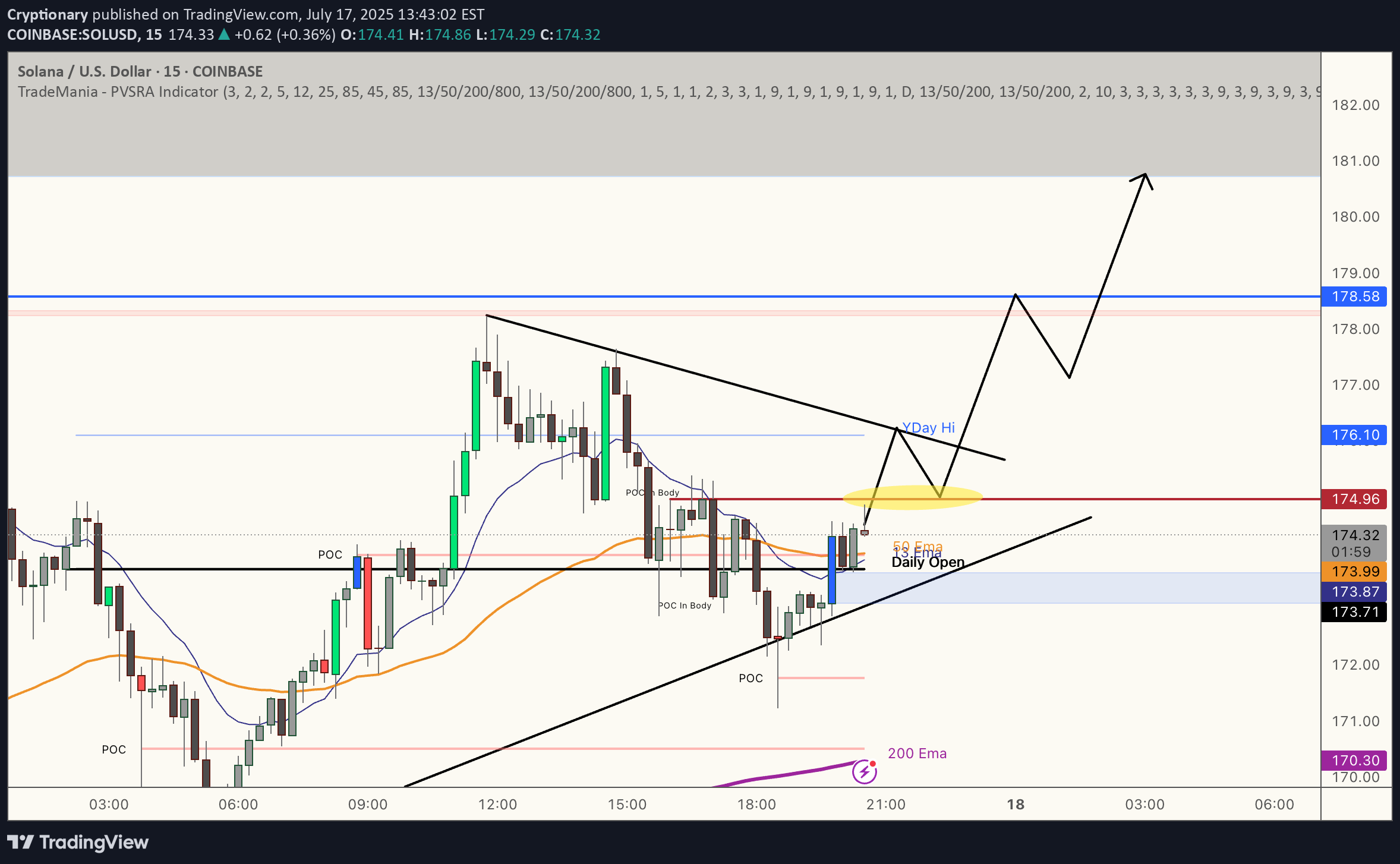 Satın alSOL،Teknik،Cryptionary