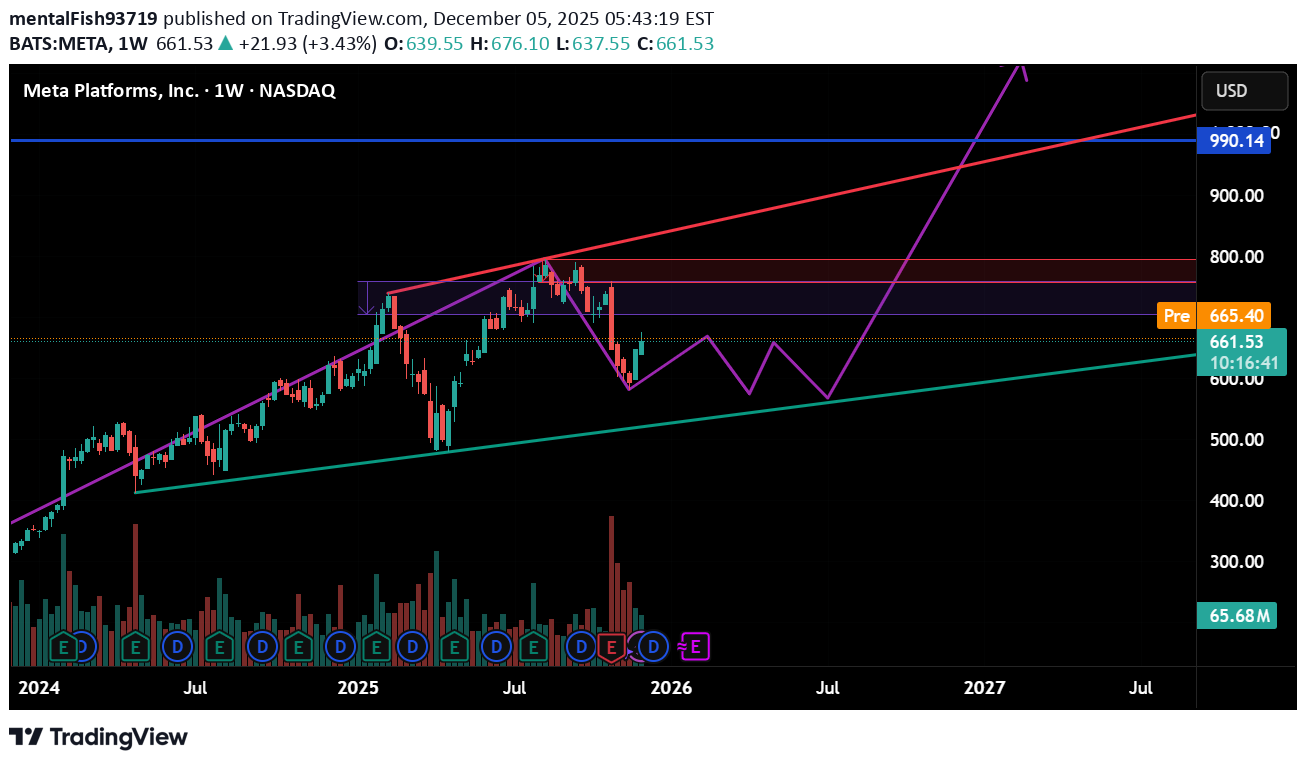 Satın alMETAX،Teknik،mentalFish93719