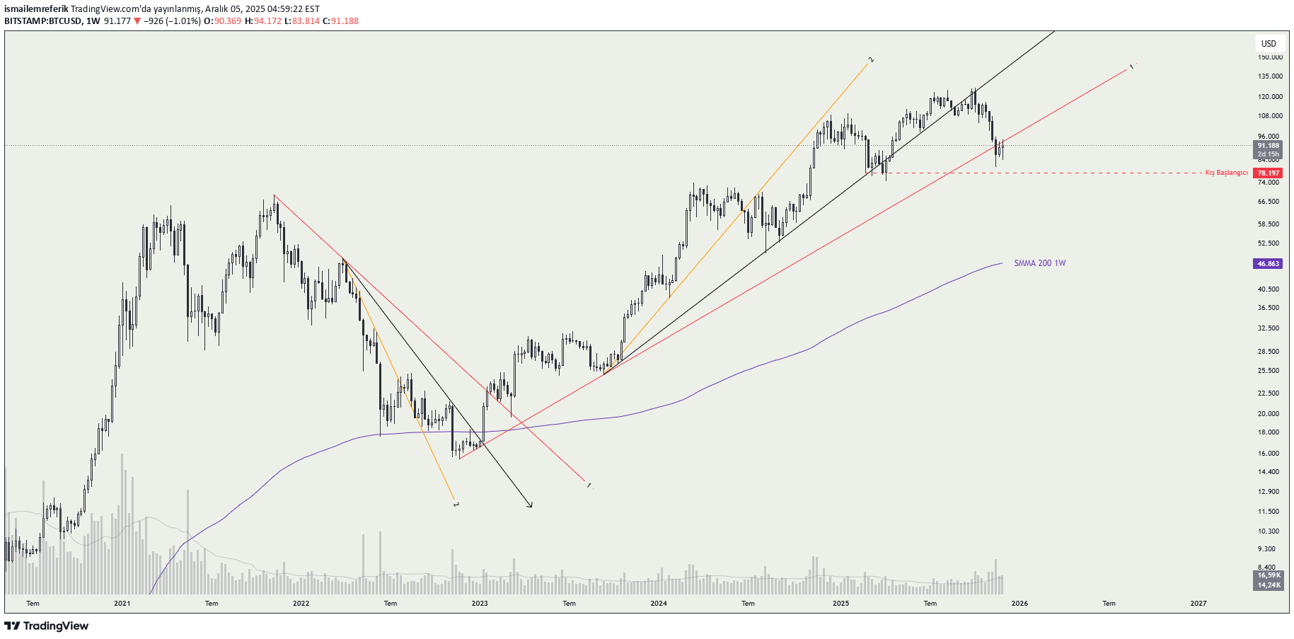 İndirim،Teknik،ismailemreferik