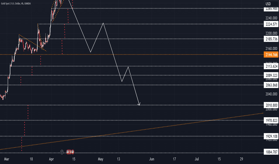 BuyPAXG،Technical،trendline2024