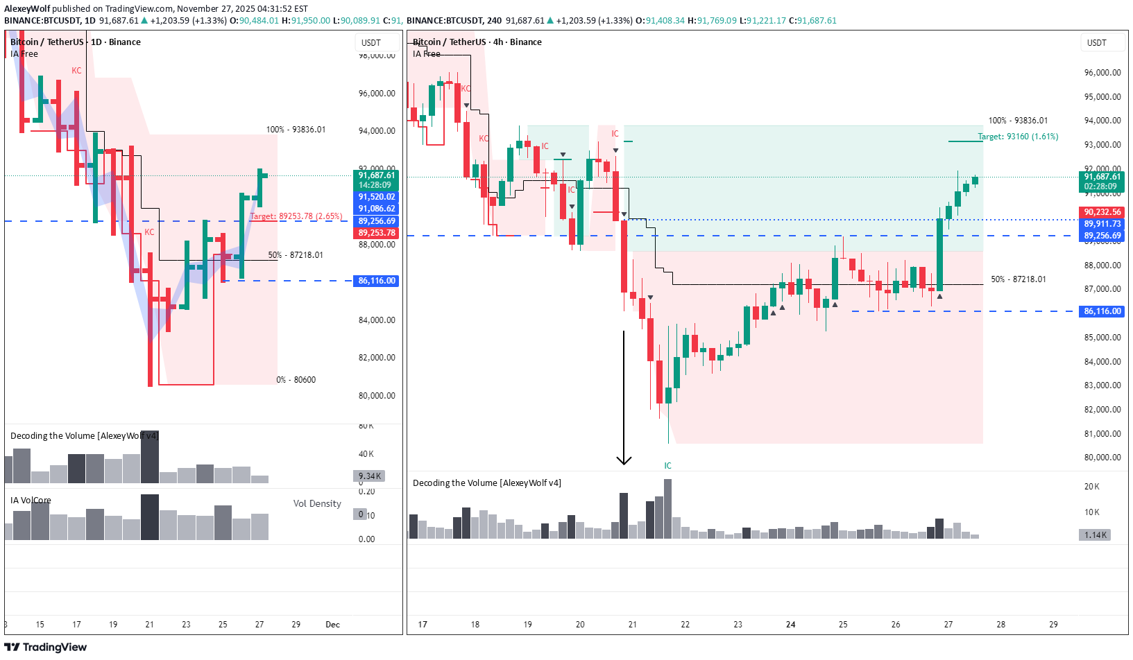 BTC،Teknik،AlexeyWolf