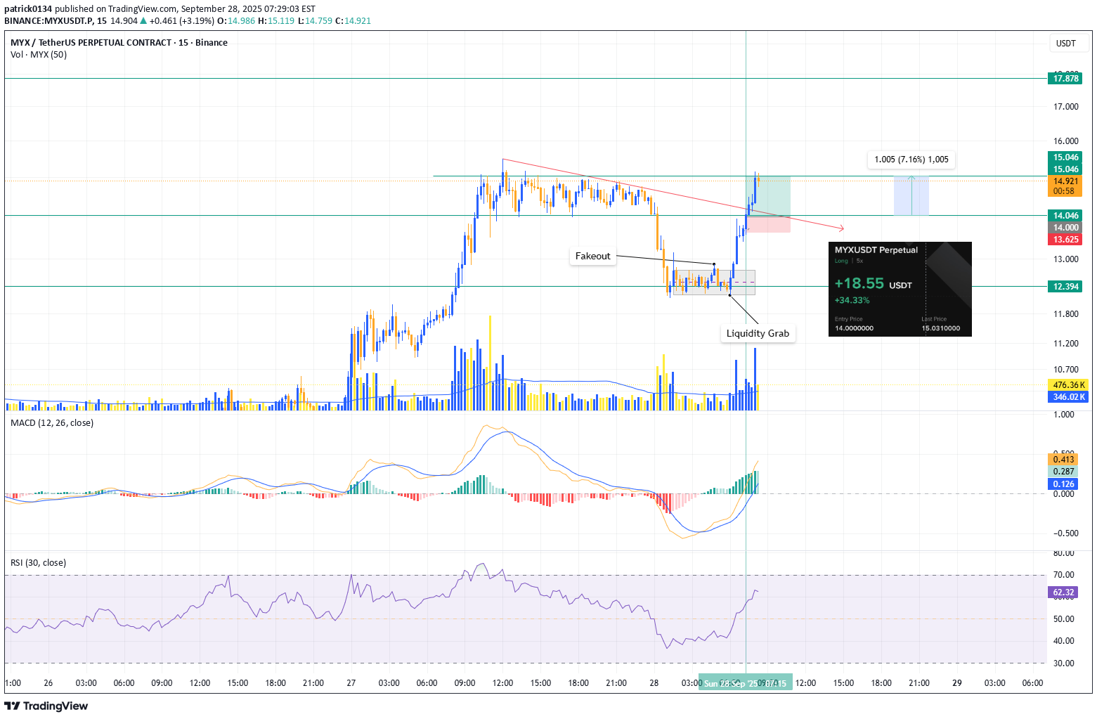 BuyMYX،Technical،patrick0134