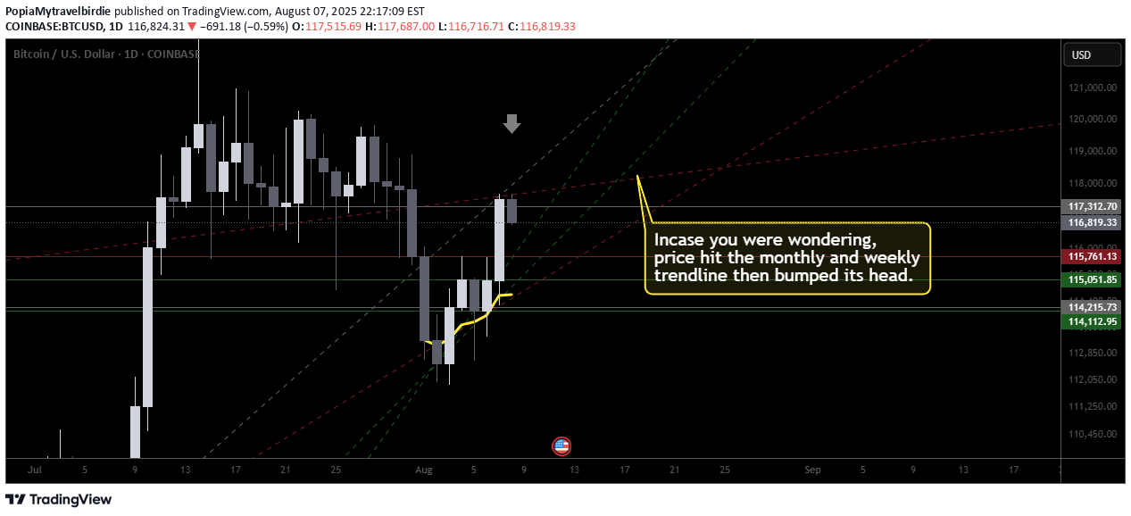 فروشBTC،تکنیکال،PopiaMytravelbirdie