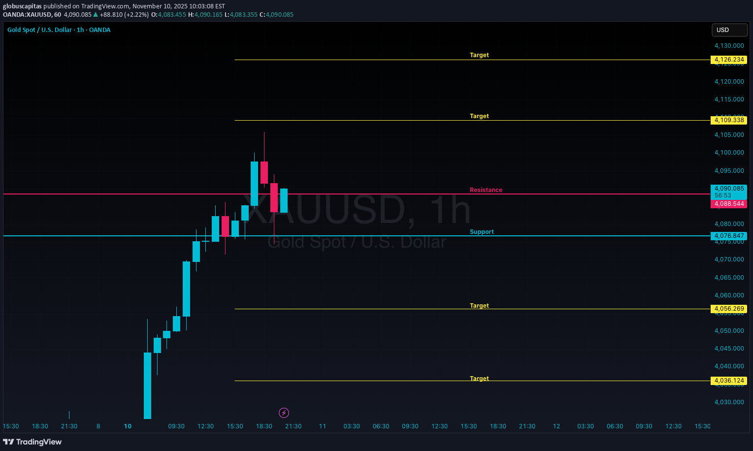 PAXG،Teknik،globuscapitas