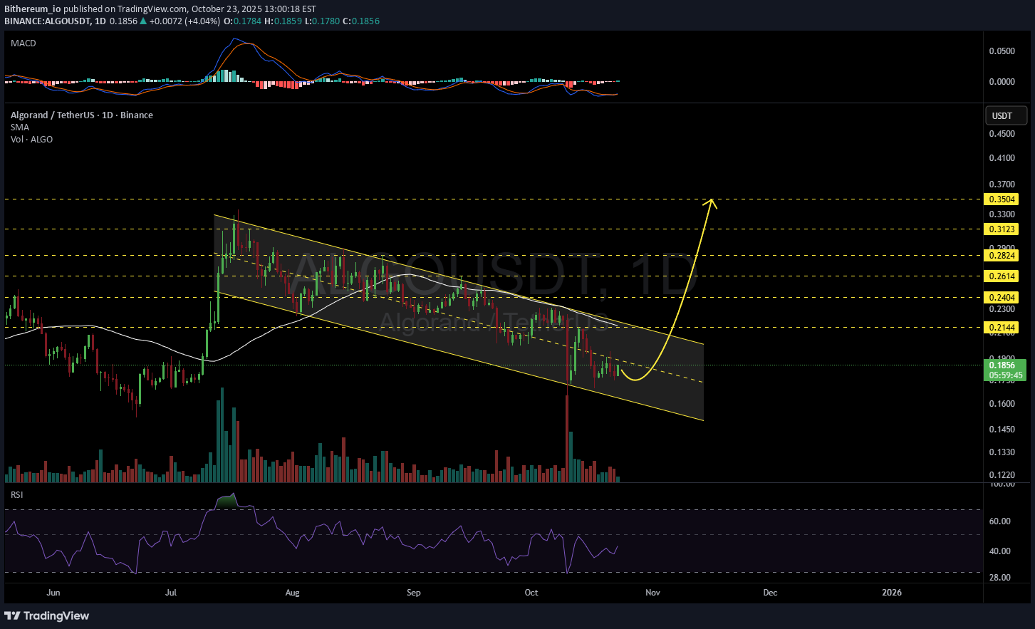 ،تکنیکال،Bithereum_io