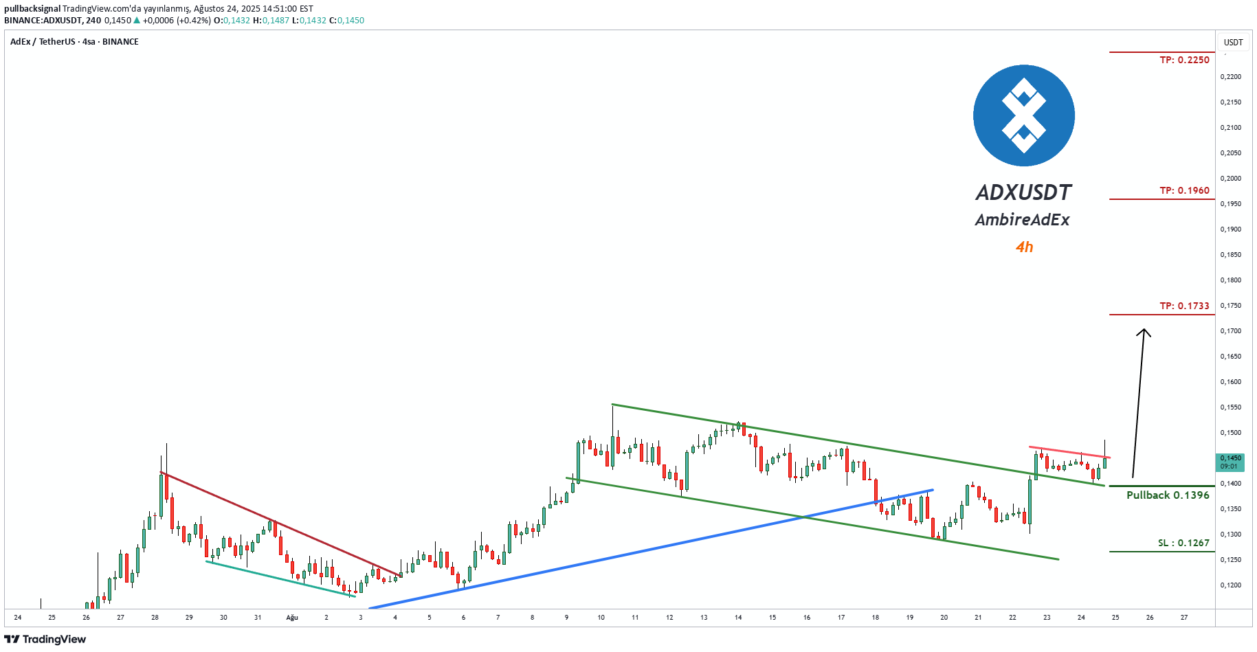خرید،تکنیکال،pullbacksignal