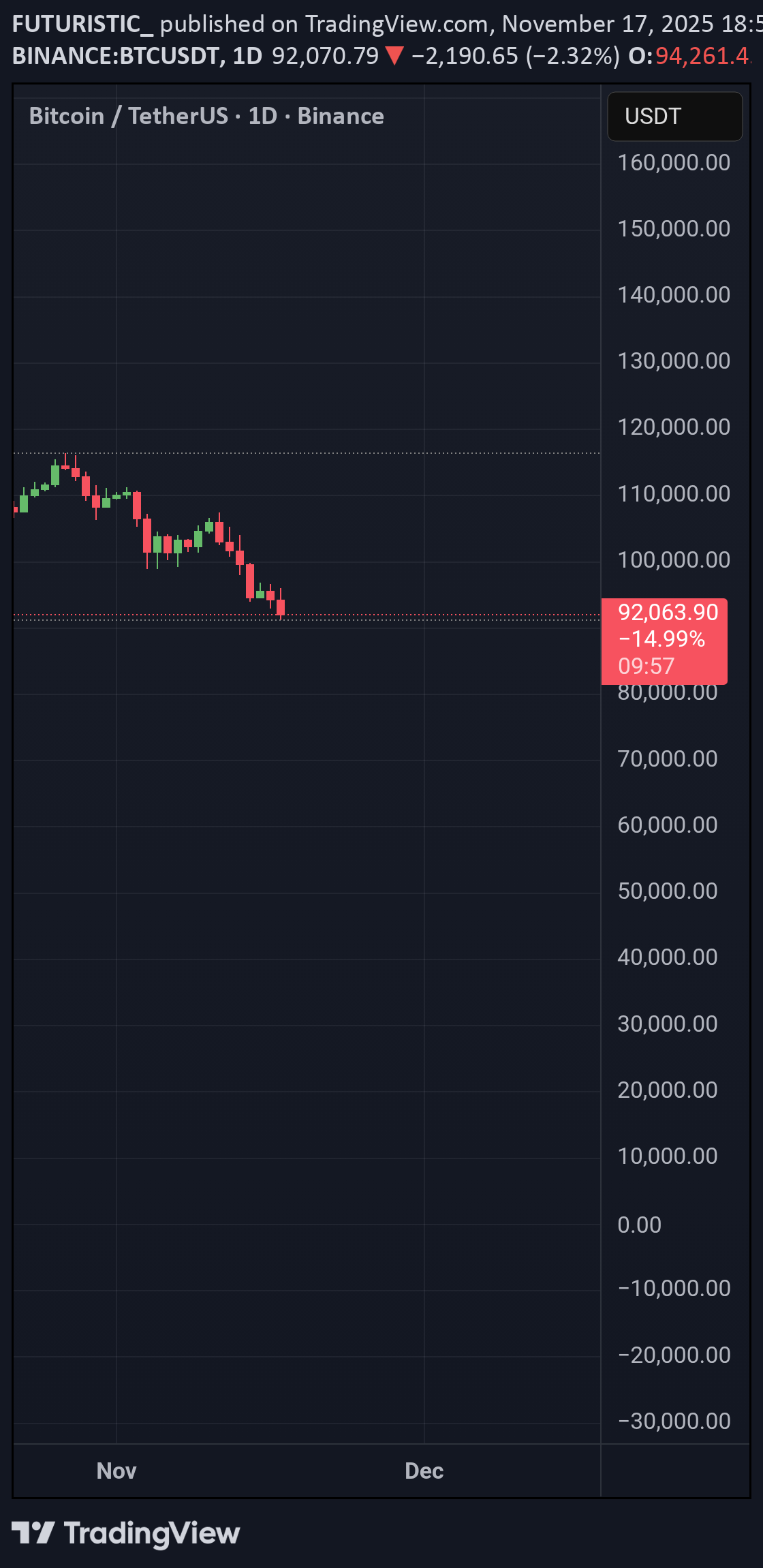 BTC،تکنیکال،FUTURISTIC_