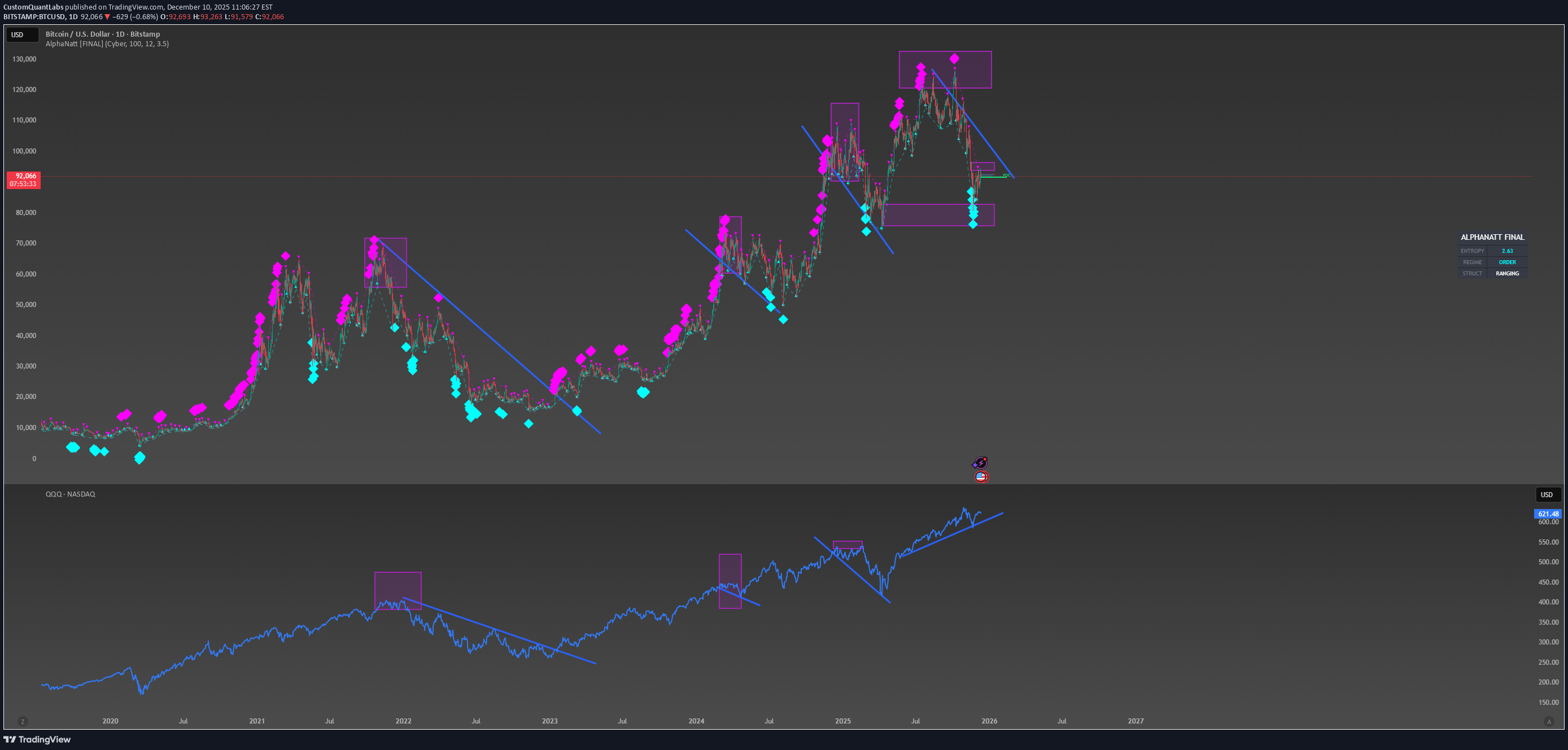 ،Teknik،CustomQuantLabs