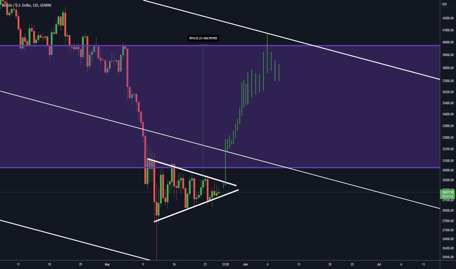 BTC،تکنیکال،Jack-Strainer