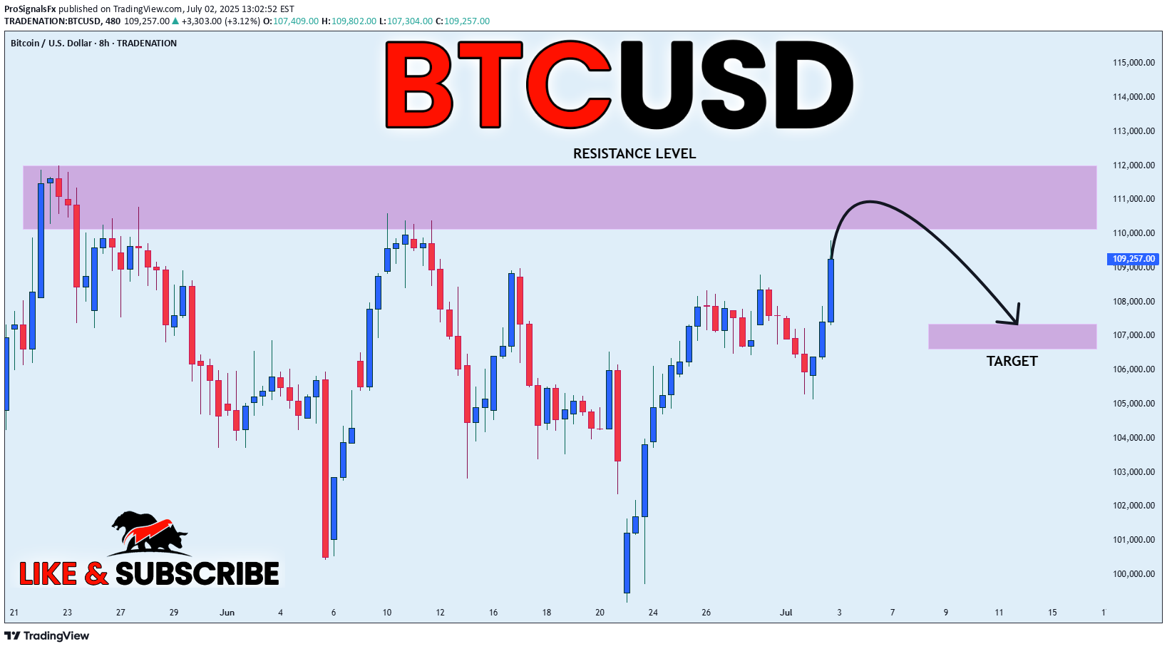 فروشBTC،تکنیکال،ProSignalsFx