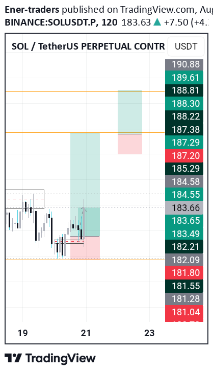Satın alSOL،Teknik،Ener-traders
