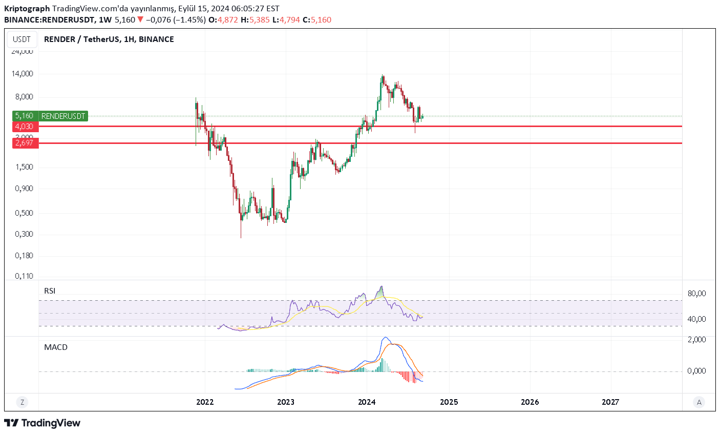 İndirimRENDER،Teknik،Kriptograph