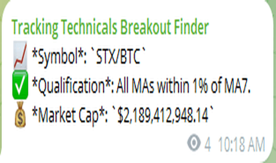 S&P500،تکنیکال،Tracking_Technicals