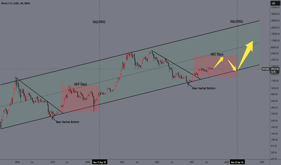 BTC،تکنیکال،FlameseN