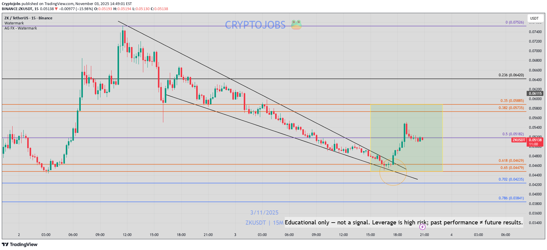 ،التحليل الفني،Cryptojobs