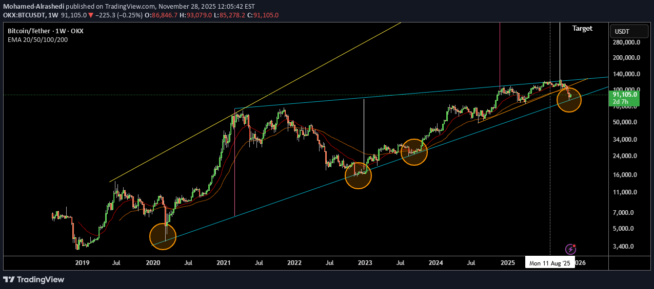 BuyBTC،Technical،Mohamed-Alrashedi