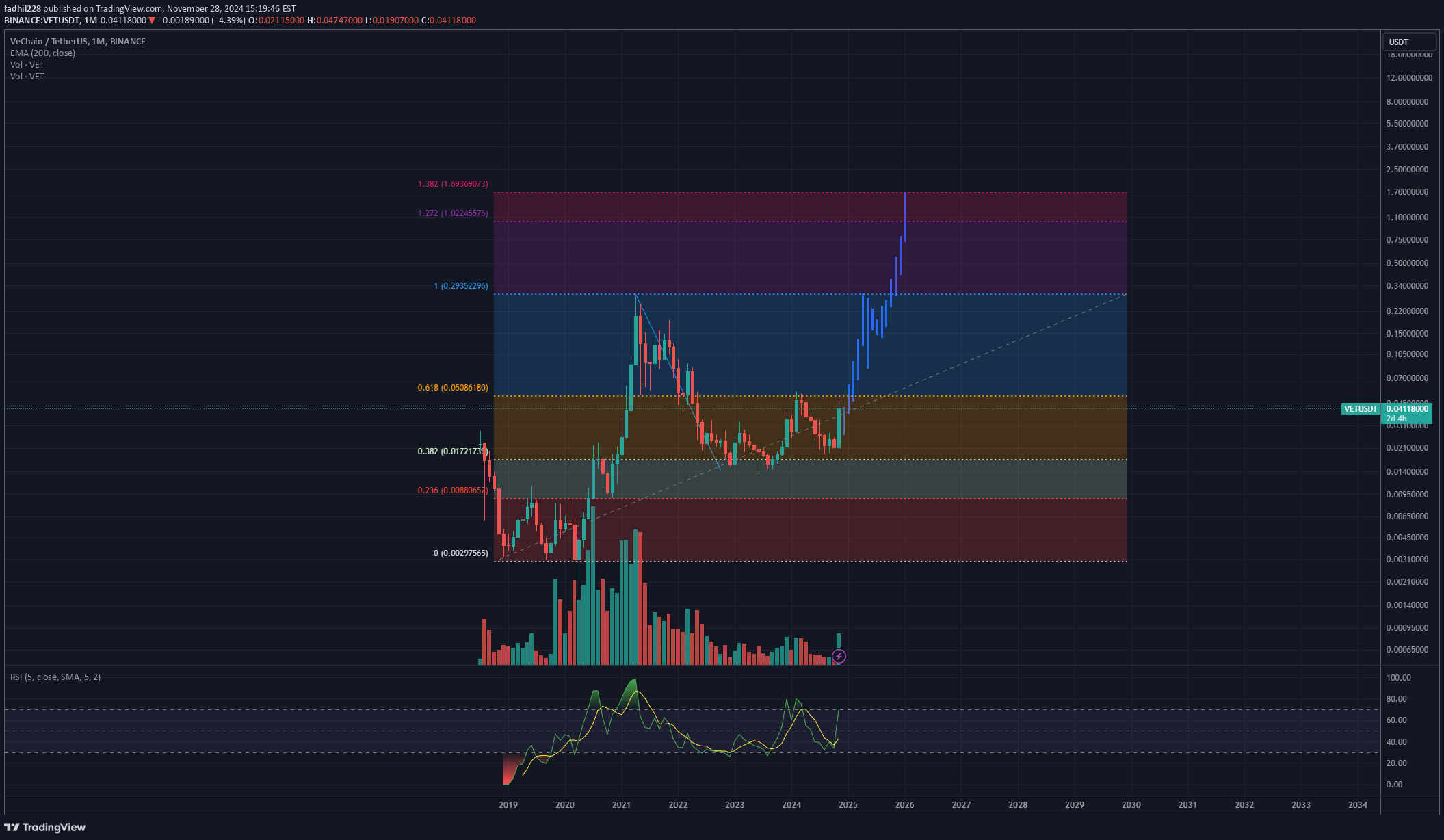 BuyVET،Technical،fadhil228