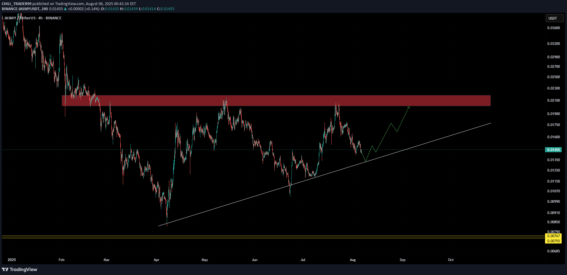 خریدJASMY،تکنیکال،CHILL_TRADER99