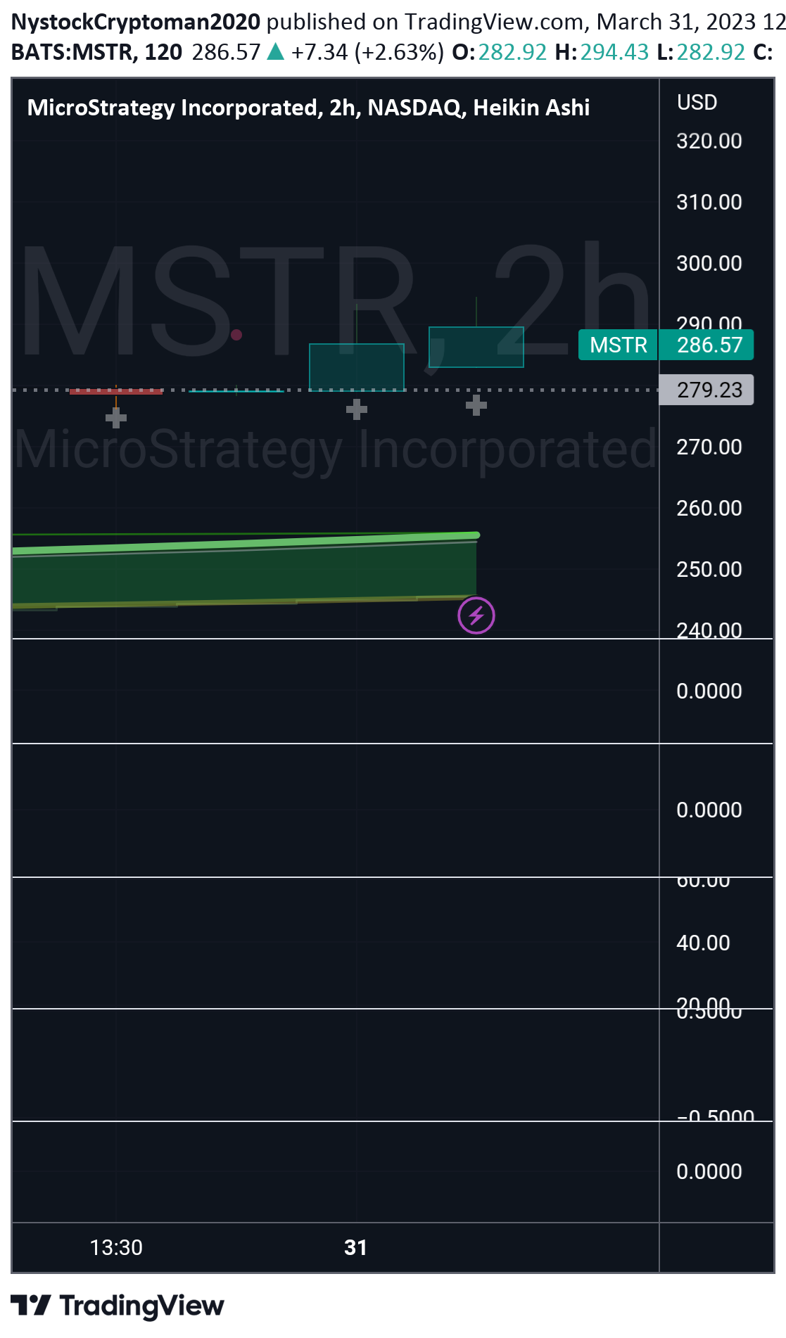 MSTRX،Teknik،NystockCryptoman