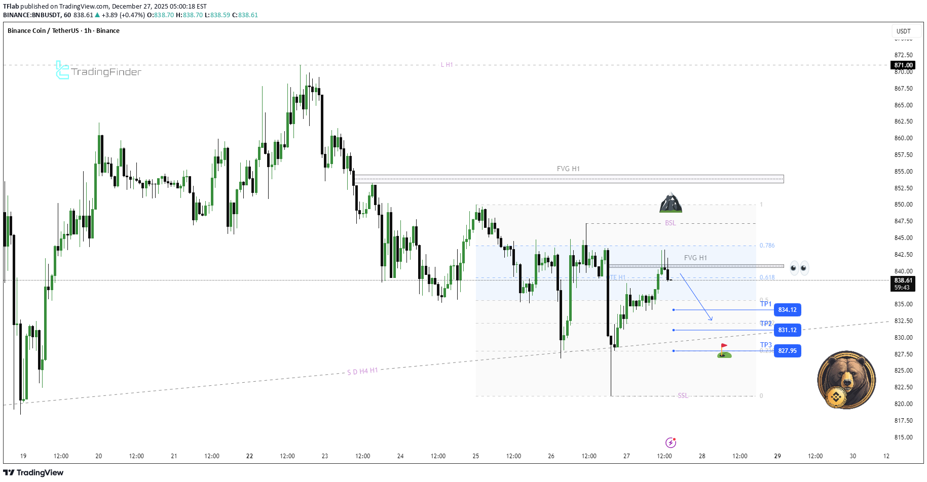 Sell،Technical،TFlab