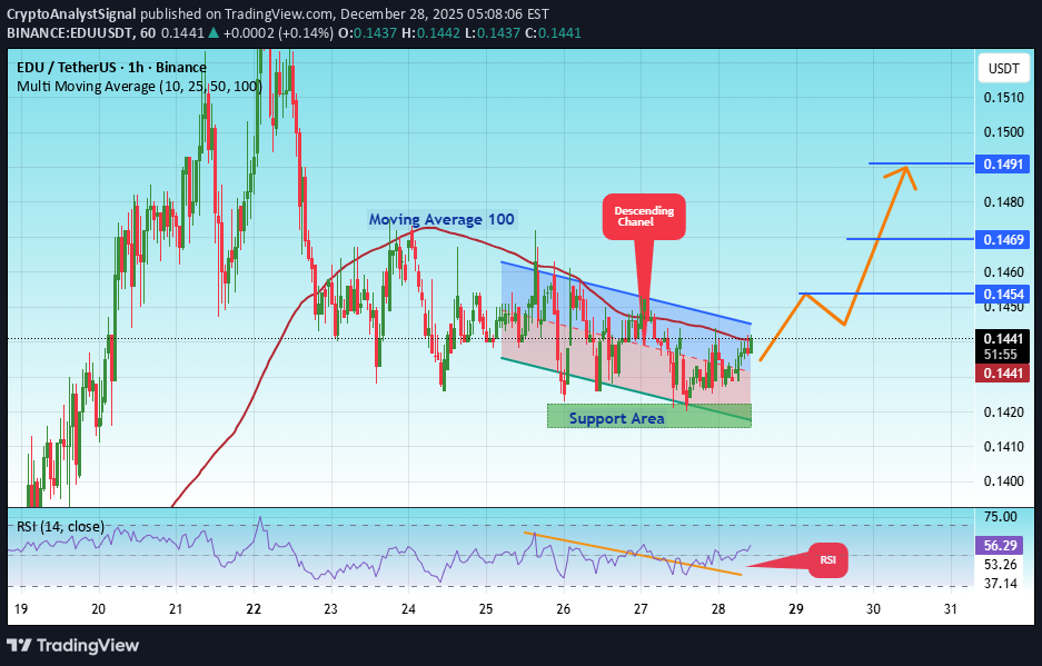 خرید،تکنیکال،CryptoAnalystSignal