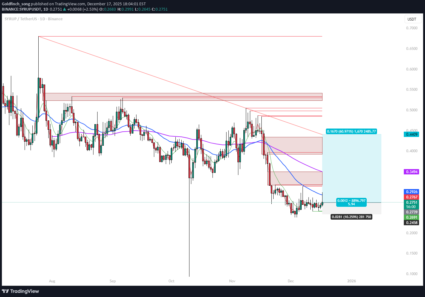 Satın alSYRUP،Teknik،Goldfinch_song