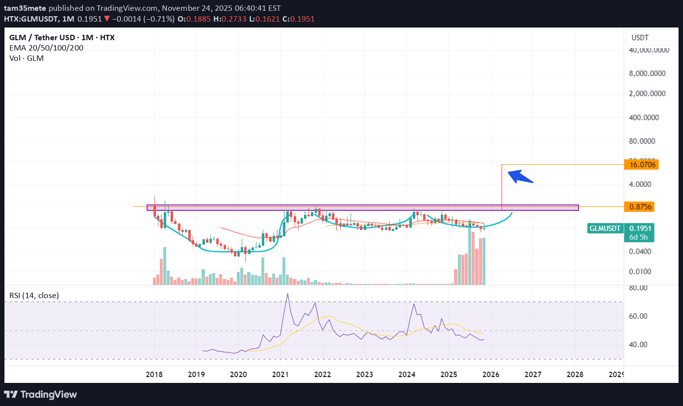 شراء،التحليل الفني،tam35mete