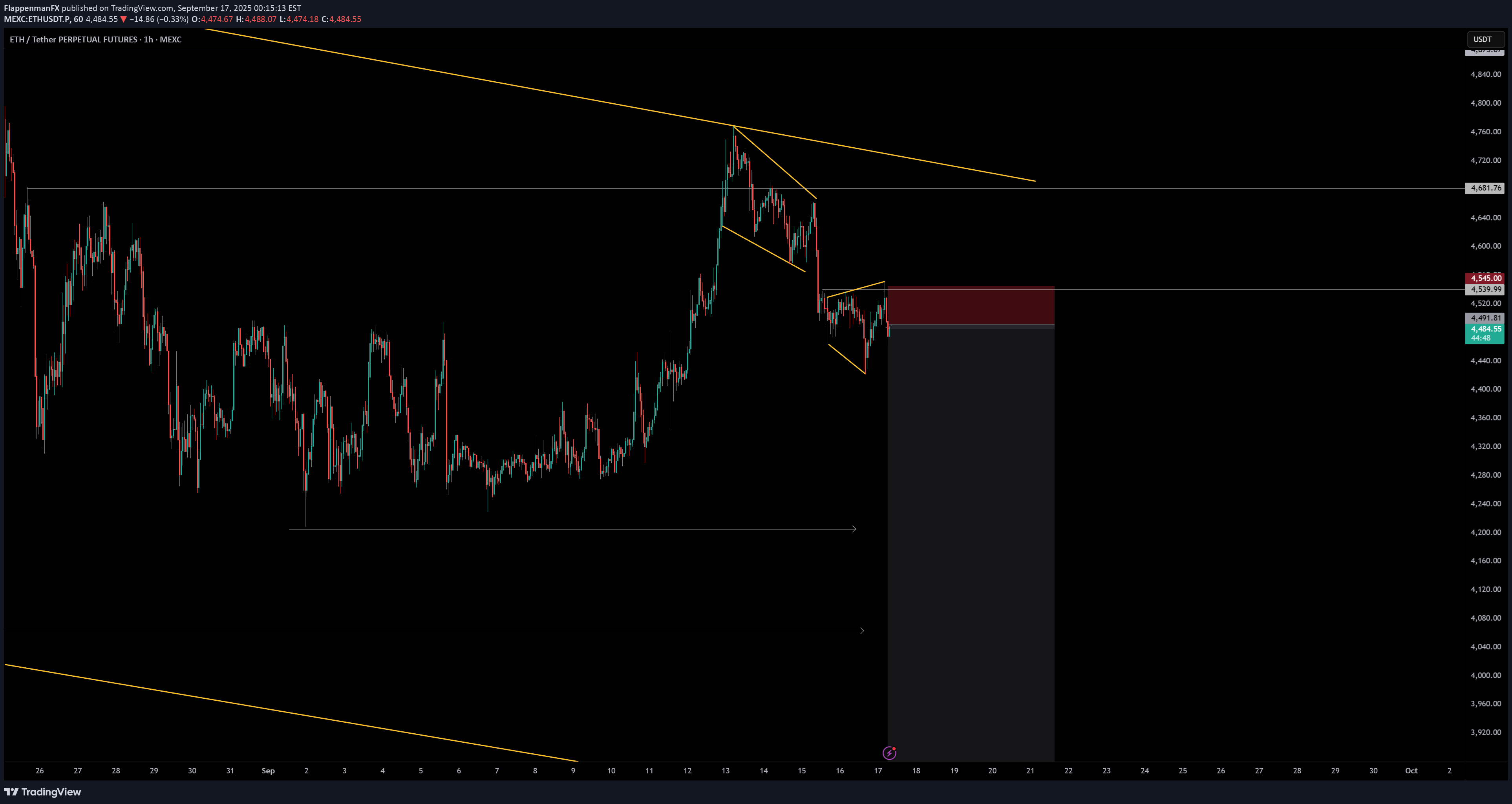 ETH،التحليل الفني،FlappenmanFX