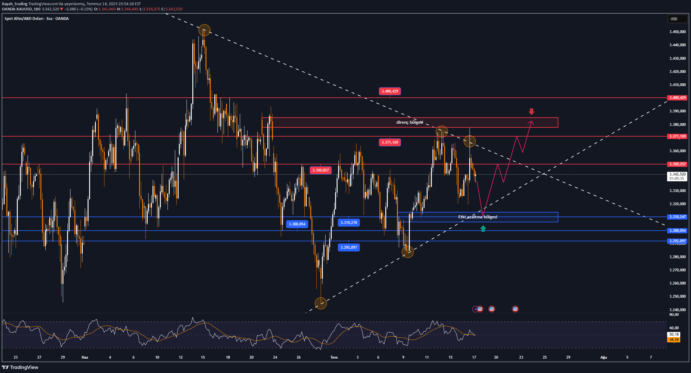 Satın alPAXG،Teknik،Xayah_trading