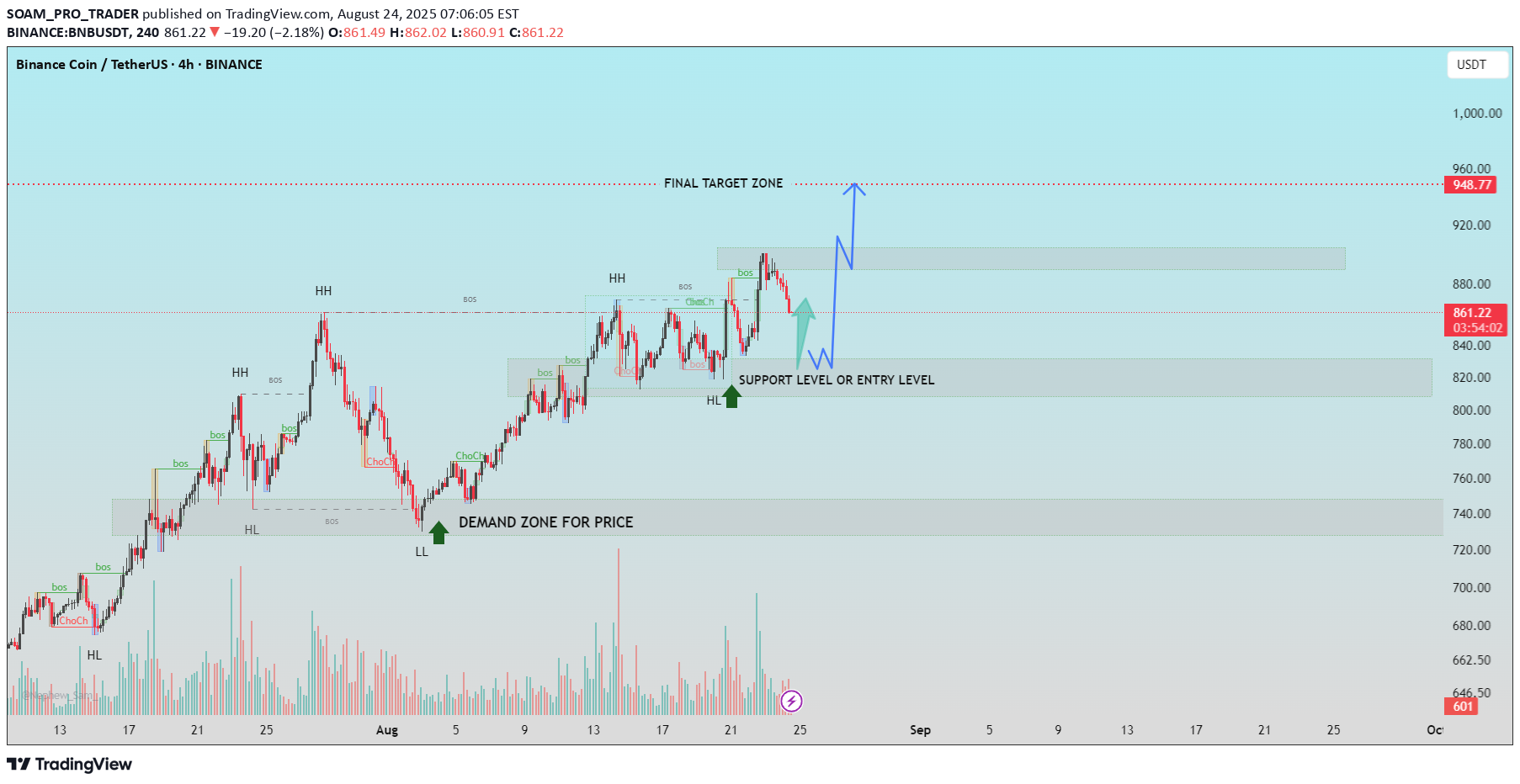 خریدBNB،تکنیکال،SOAM_PRO_TRADER