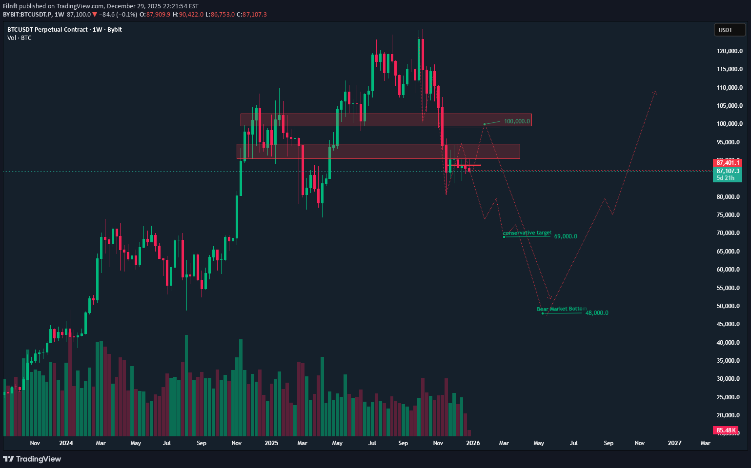 İndirim،Teknik،Filnft
