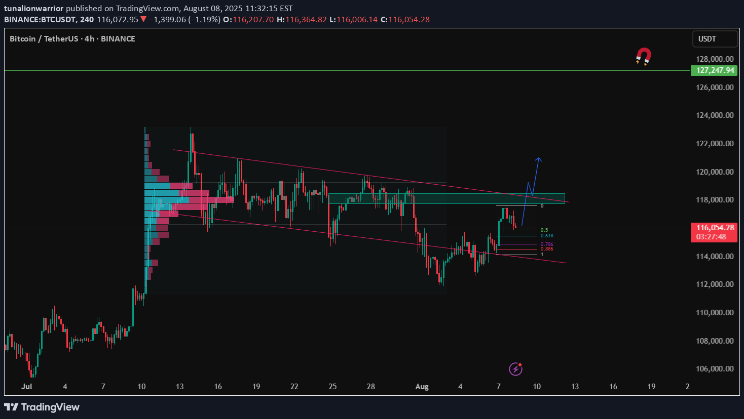 خریدBTC،تکنیکال،tunalionwarrior