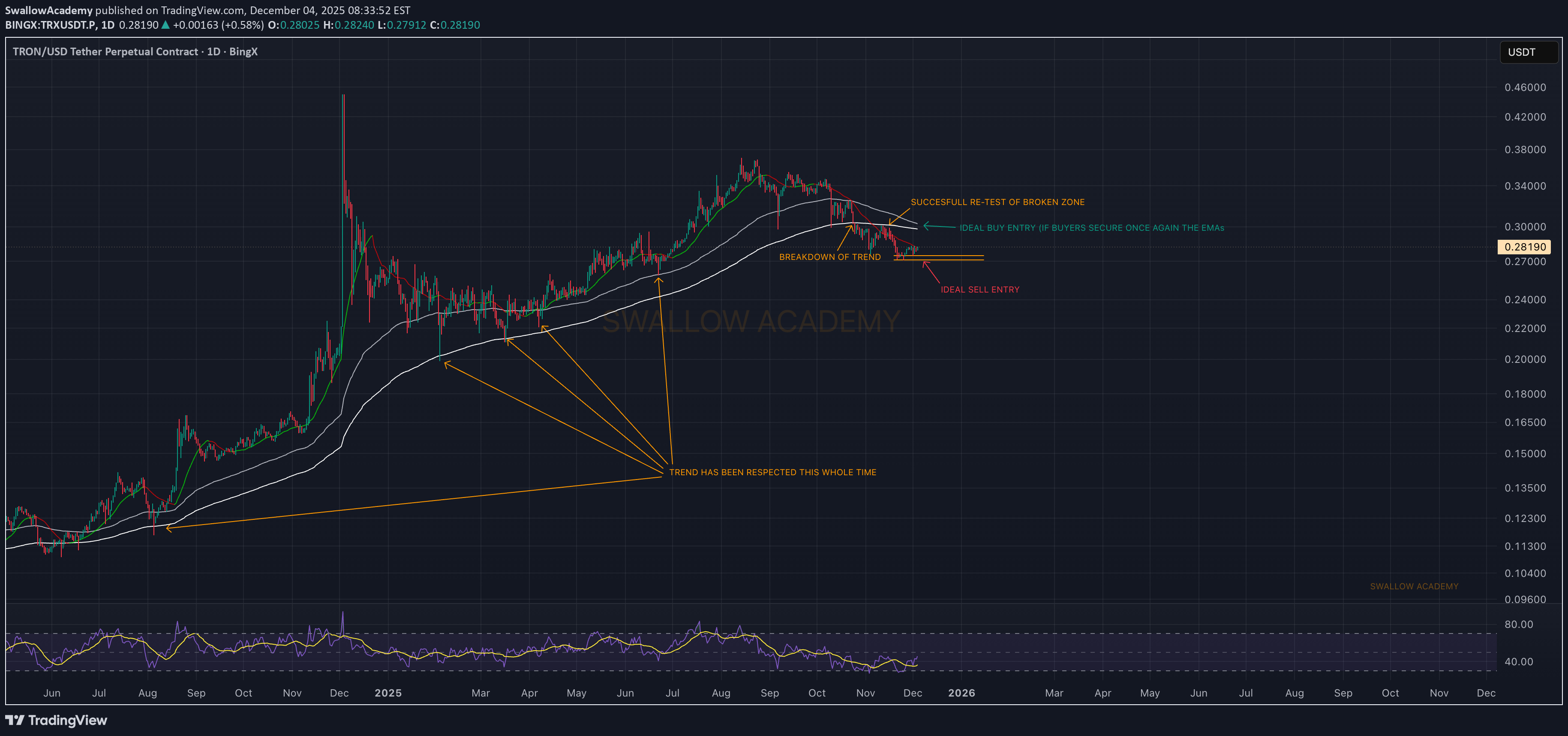 ،تکنیکال،SwallowAcademy