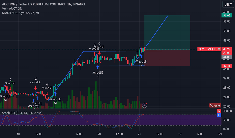 خریدAUCTION،تکنیکال،CoffeeChillTrader