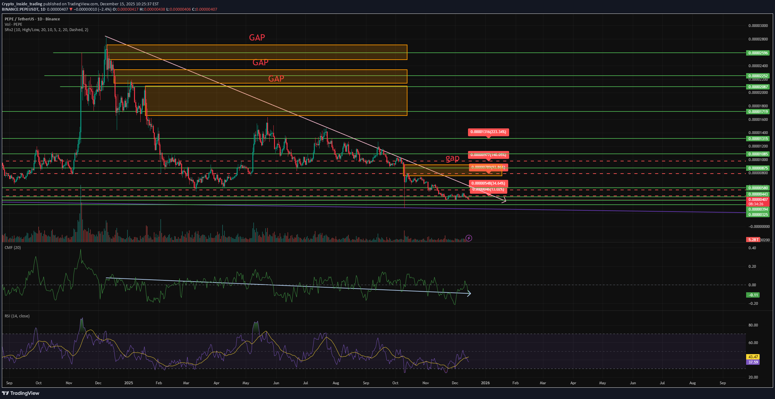 شراءPEPE،التحليل الفني،Crypto_Inside_trading