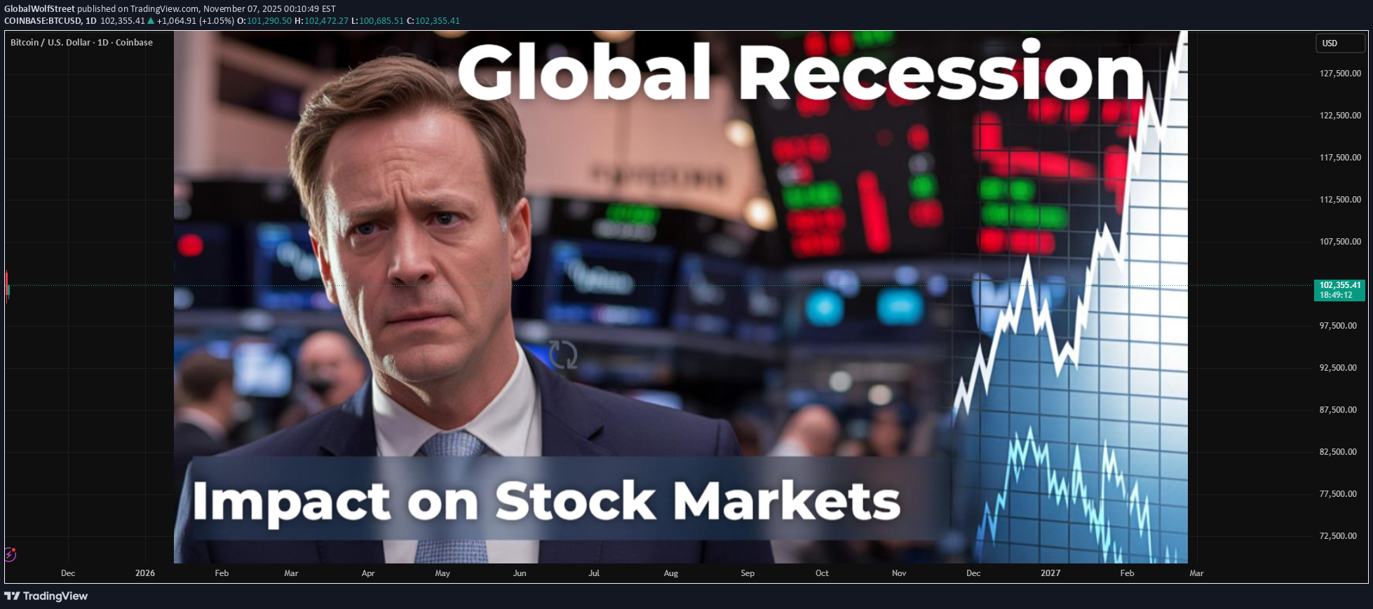 BTC،تکنیکال،GlobalWolfStreet